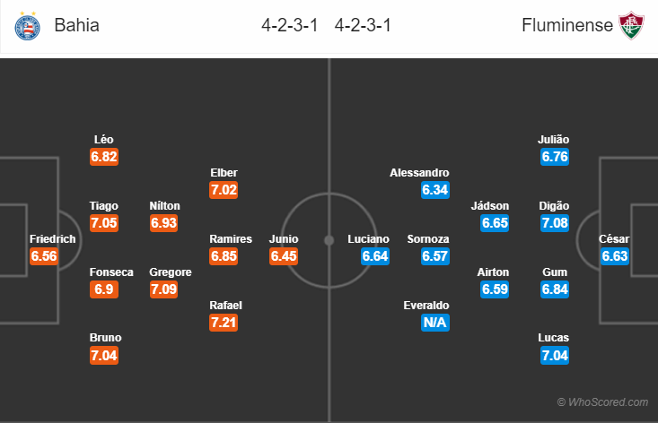 Soi kèo Bahia – Fluminense
