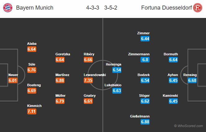 Soi kèo Bayern - Fortuna Dusseldorf