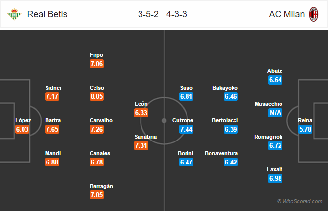 Soi kèo Betis – Milan