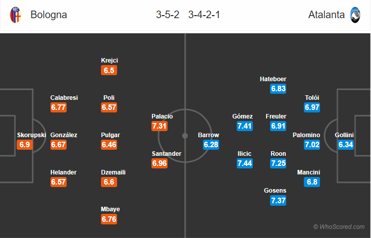 Soi kèo Bologna – Atalanta