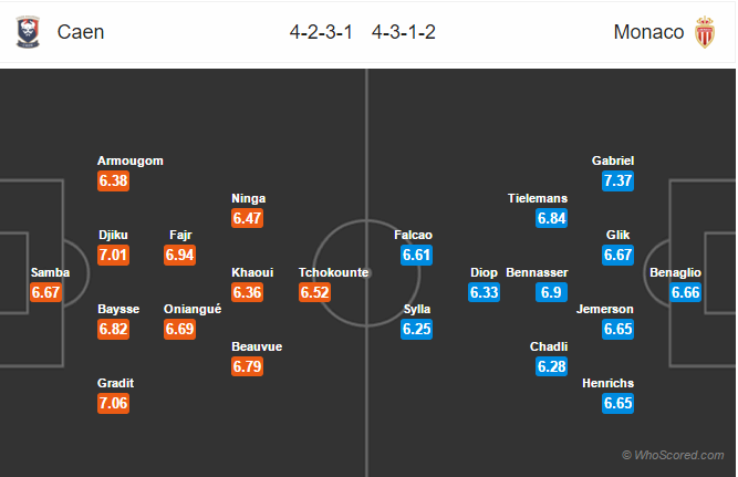 Soi kèo Caen – Monaco