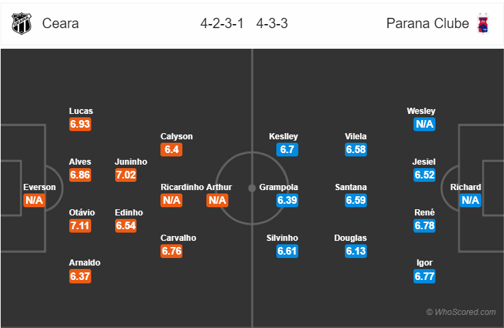 Soi kèo Ceara – Parana