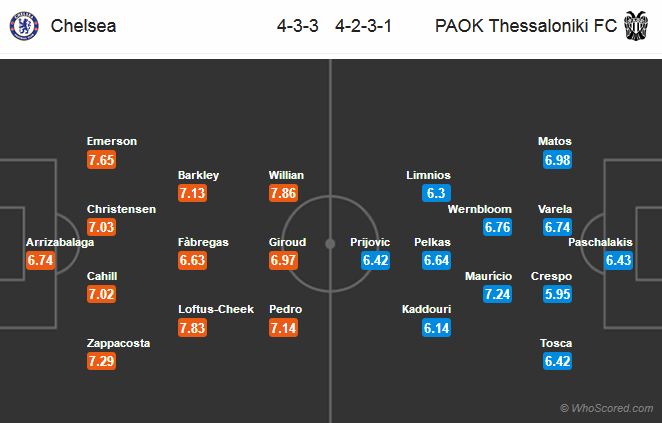 Soi kèo Chelsea – PAOK