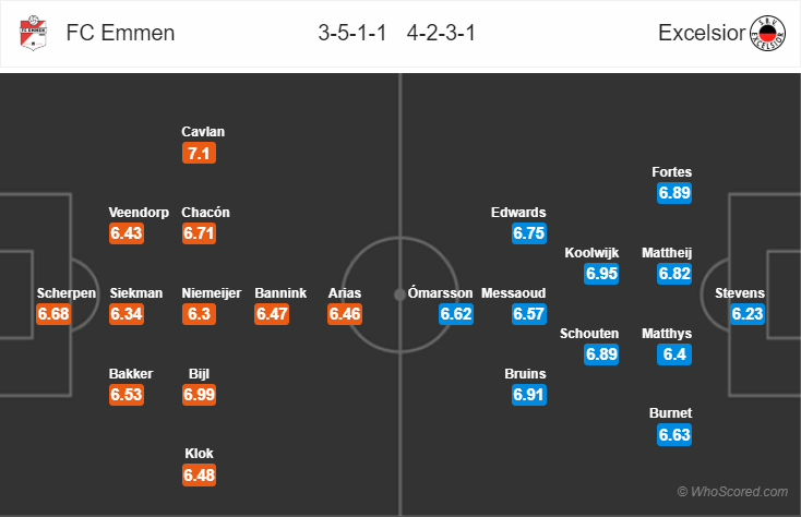 Soi kèo Emmen – Excelsior