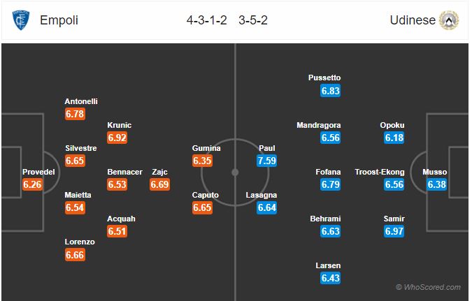 Soi kèo Empoli – Udinese