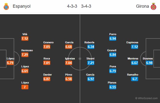 Soi kèo Espanyol – Girona