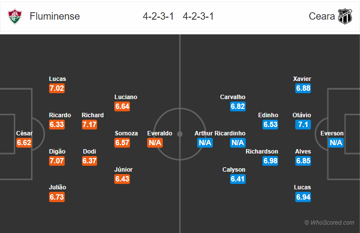 Soi kèo Fluminense – Ceara