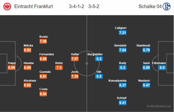 Soi kèo Frankfurt – Schalke