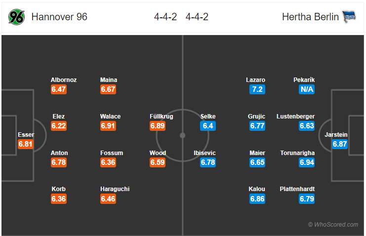 Soi kèo Hannover - Hertha Berlin