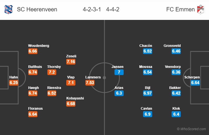 Soi kèo Heerenveen – Emmen