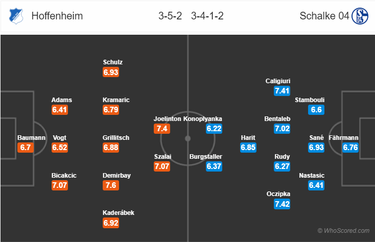 Soi kèo Hoffenheim – Schalke