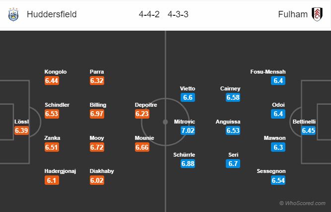 Soi kèo Huddersfield – Fulham