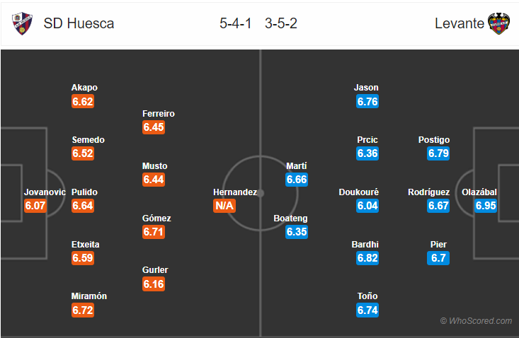 Soi kèo Huesca – Levante