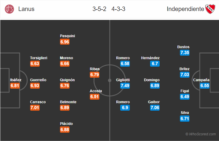 Soi kèo Lanus – Independiente