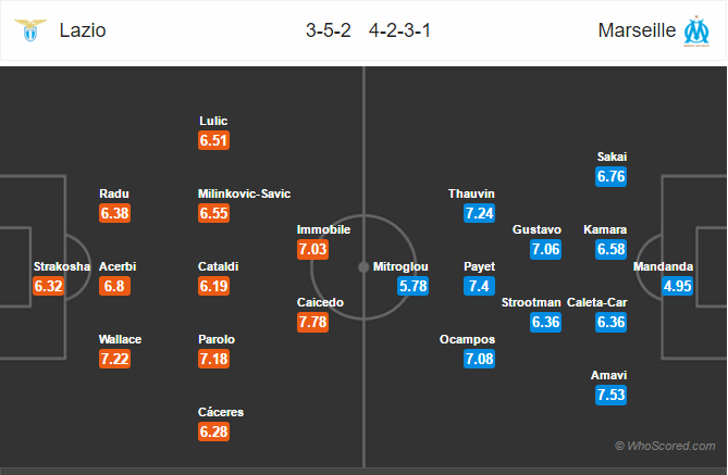 Soi kèo Lazio – Marseille