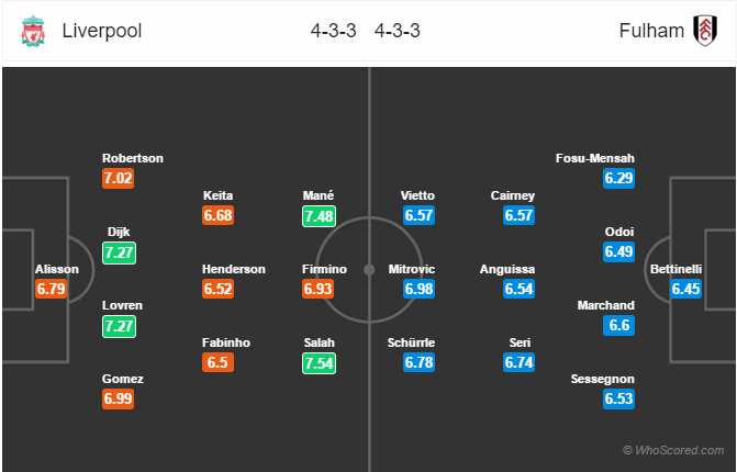 Soi kèo Liverpool – Fulham