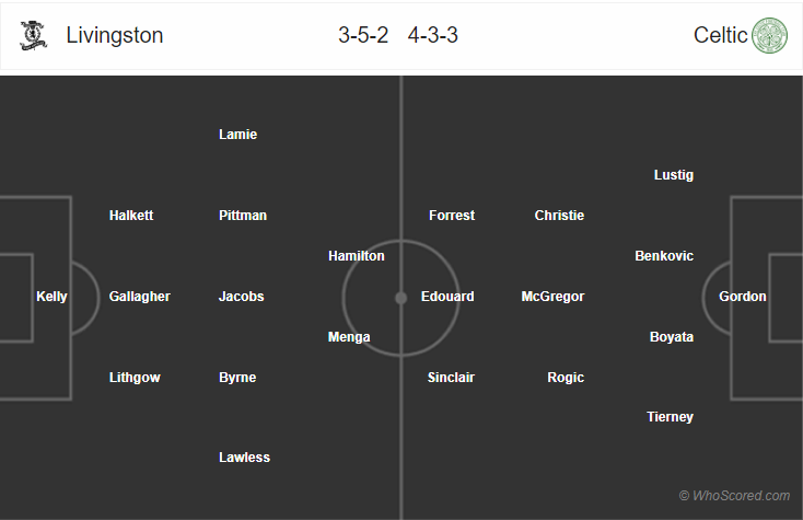 Soi kèo Livingston – Celtic