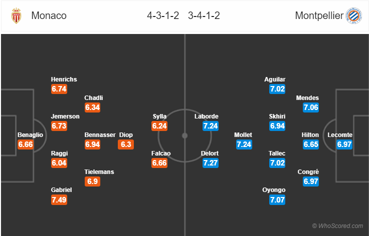 Soi kèo Monaco – Montpellier