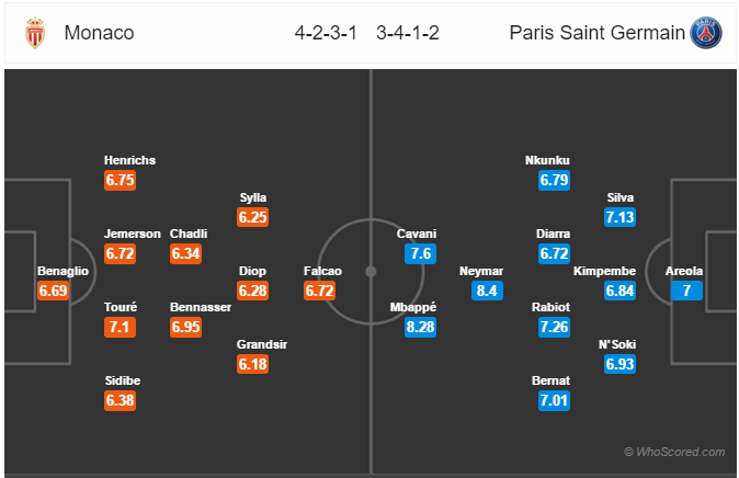 Soi kèo Monaco – PSG