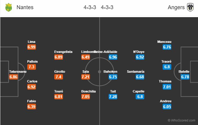 Soi kèo Nantes – Angers