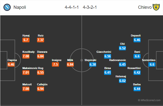 Soi kèo Napoli – Chievo