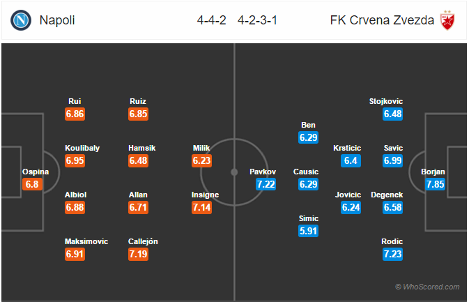 Soi kèo Napoli - Crvena Zvezda