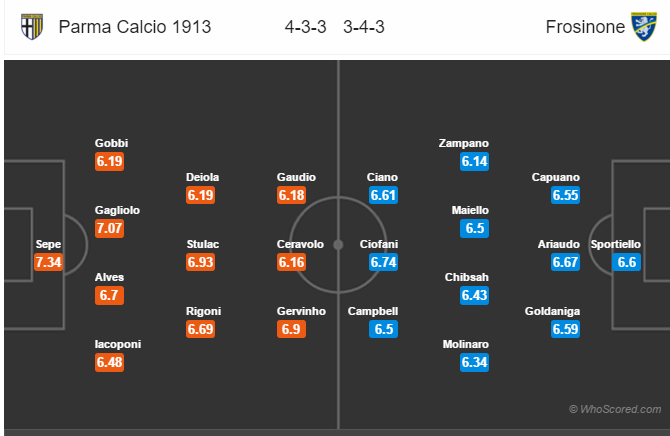 Soi kèo Parma – Frosinone