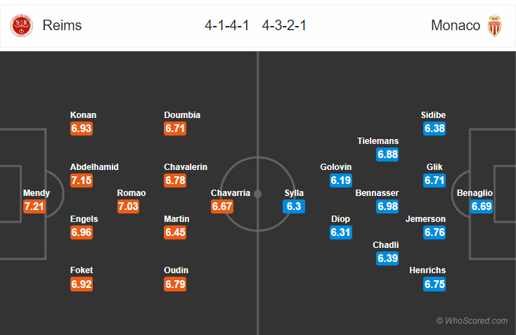 Soi kèo Reims – Monaco