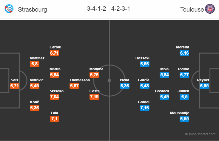 Soi kèo Strasbourg – Toulouse