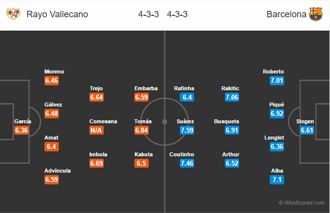 Soi kèo Vallecano – Barcelona