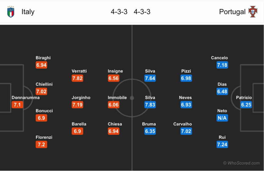 Chuyên gia soi kèo Italia - Bồ Đào Nha 