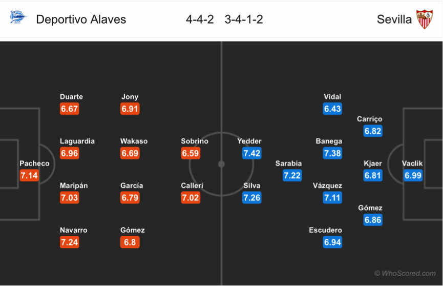 Soi kèo Alaves - Sevilla