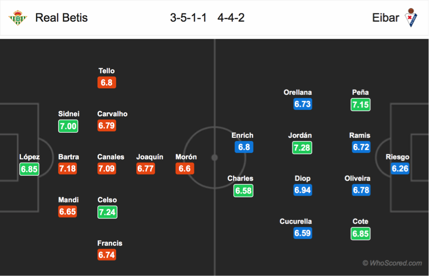 Soi kèo Betis - Eibar