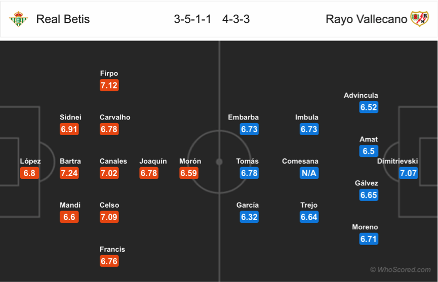 Soi kèo Betis - Vallecano