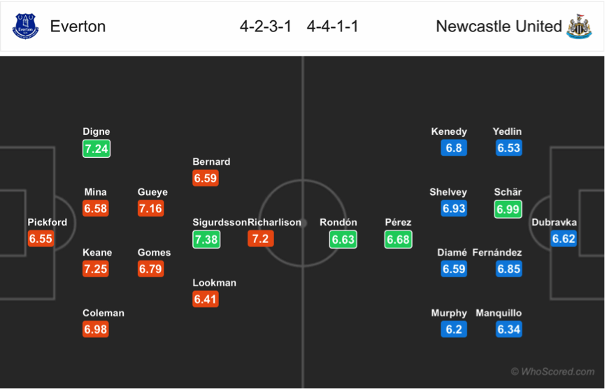 Soi kèo Everton - Newcastle