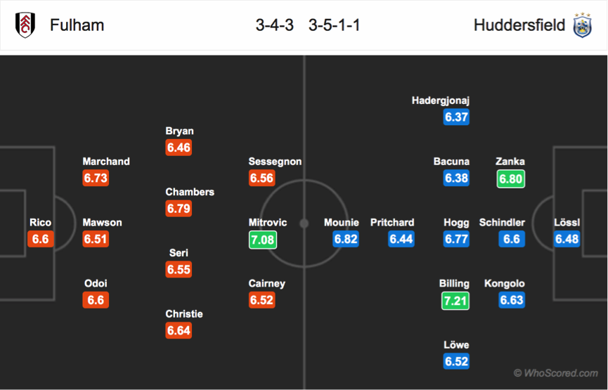 Soi kèo Fulham - Huddersfield