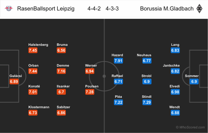 Soi kèo Leipzig - M'gladbach