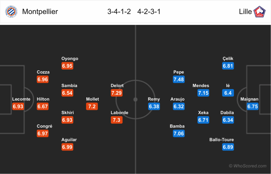 Soi kèo Montpellier - Lille