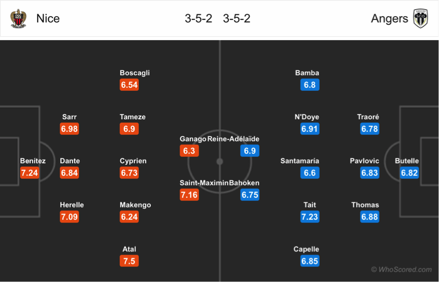 Soi kèo Nice - Angers