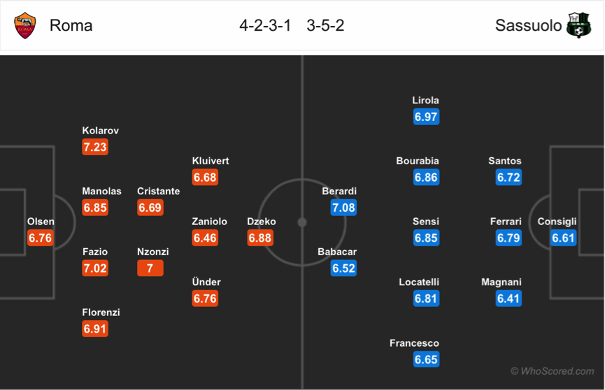 Soi kèo Roma - Sassuolo