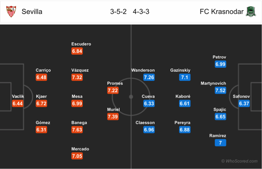 Soi kèo Sevilla - Krasnodar