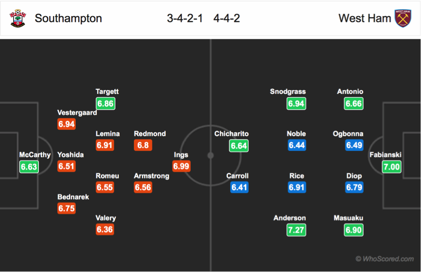 Soi kèo Southampton - West Ham