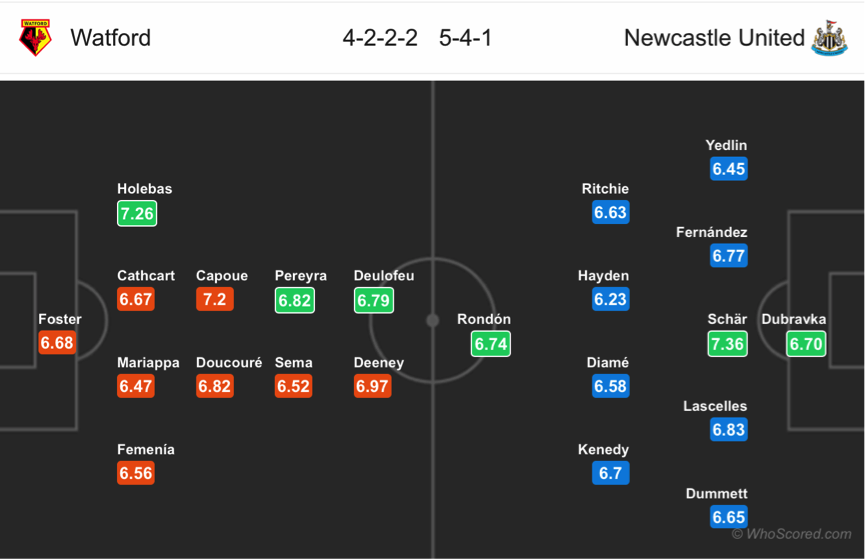 Soi kèo Watford - Newcastle