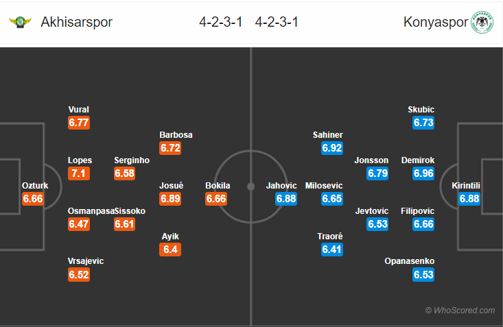 Soi kèo Akhisarspor – Konyaspor