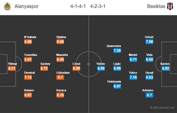 Soi kèo Alanyaspor – Besiktas