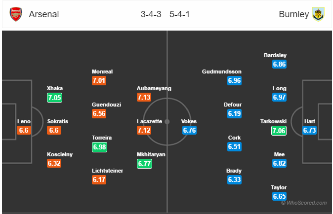 Soi kèo Arsenal – Burnley