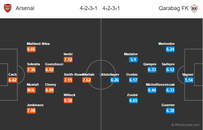 Soi kèo Arsenal – Qarabag