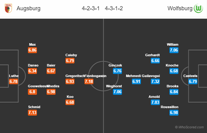 Soi kèo Augsburg – Wolfsburg