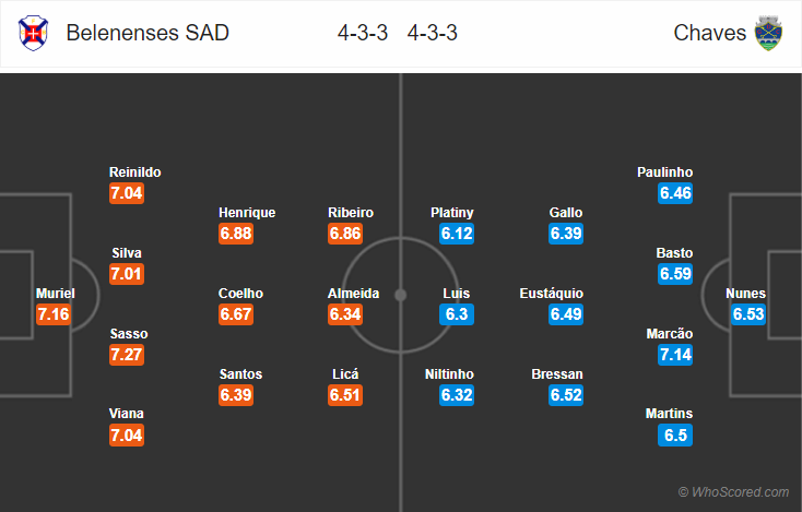 Soi kèo Belenenses – Chaves