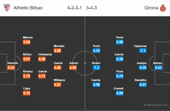 Soi kèo Bilbao – Girona